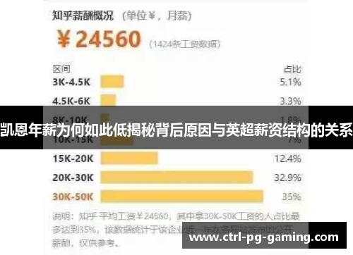 凯恩年薪为何如此低揭秘背后原因与英超薪资结构的关系