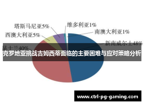克罗地亚挑战吉姆西蒂面临的主要困难与应对策略分析