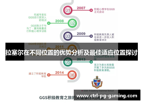 拉塞尔在不同位置的优势分析及最佳适应位置探讨