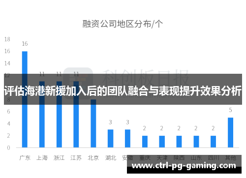 评估海港新援加入后的团队融合与表现提升效果分析