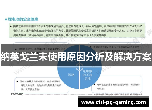 纳英戈兰未使用原因分析及解决方案
