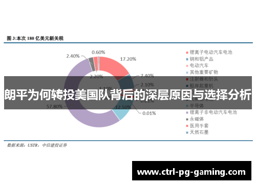 朗平为何转投美国队背后的深层原因与选择分析 朗平为何转投美国队背后的深层原因与选择分析