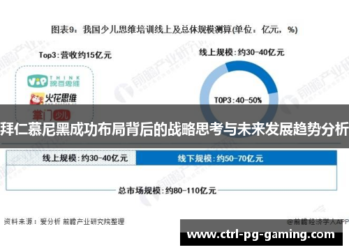 拜仁慕尼黑成功布局背后的战略思考与未来发展趋势分析